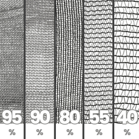 Sichtschutz Zaun Sichtschutzzaun Netz Tennisblende Schattier Windschutz Zaunblende Schattiernetz Grau 95% 150cm